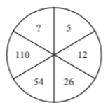 Question Image