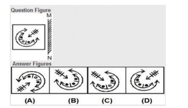 Question Image