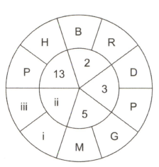 Question Image