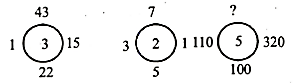 Question Image