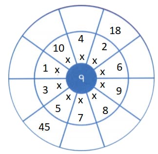 Question Image