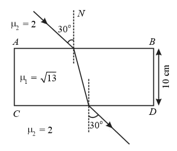 Question Image