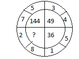 Question Image