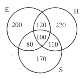 Question Image