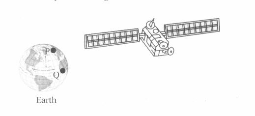 Question Image