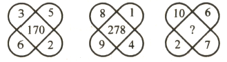 Question Image