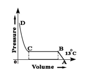 Liquefaction Of Gases Contains Questions With Solutions & Points To 