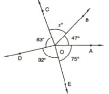 Question Image