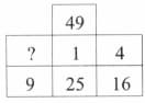 Question Image