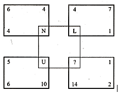 Question Image