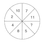 Question Image