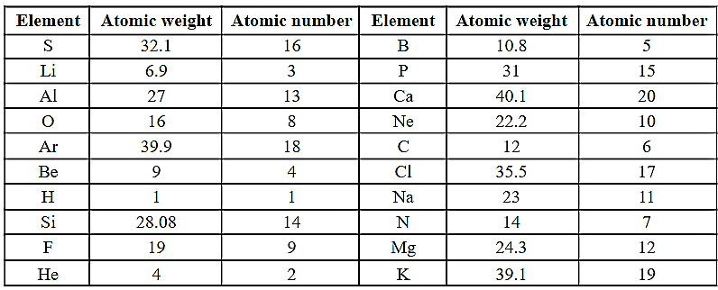 Question Image