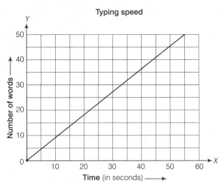 A line graph displays data