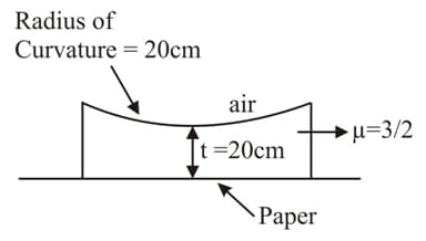 Question Image