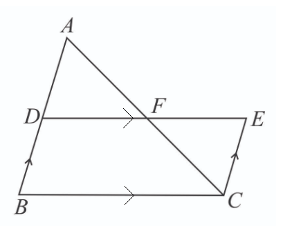 Question Image