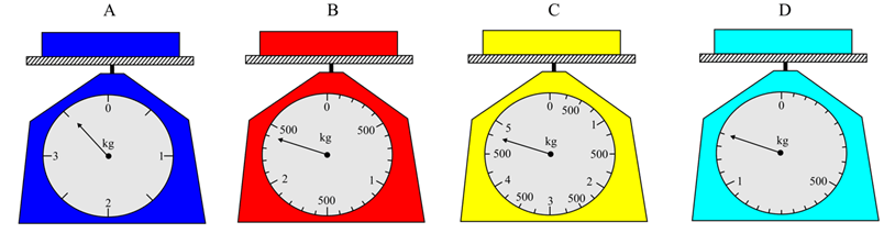 Question Image