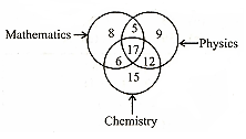Question Image