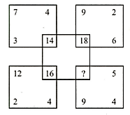 Question Image