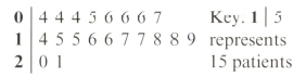 Question Image