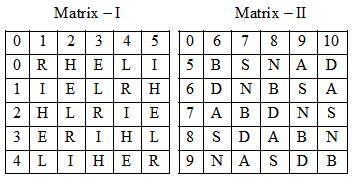 Question Image