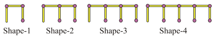 Find the rule which gives the number of matchsticks required to make the  following matchsticks patterns.