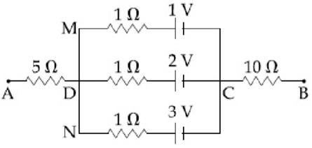 Question Image
