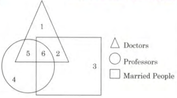 In the given figure, the triangle represents girls, the circle represents  athletes, the rectangle represents boys and the square represents  disciplined,then the boys who are athletes and disciplined are indicated by  which