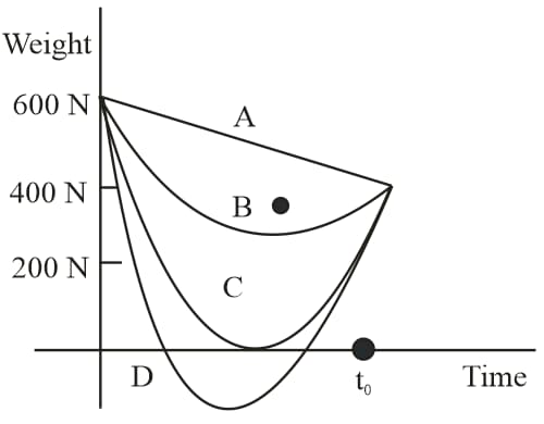 The relationship between gravity and time