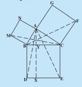Question Image