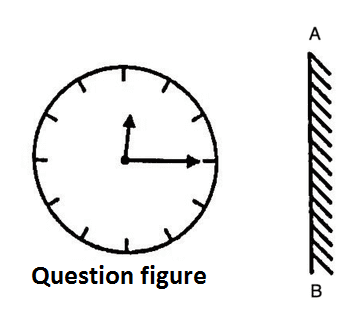 Question Image