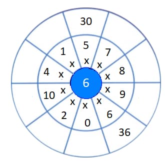 Question Image