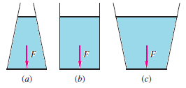 Hydrostatic paradox - Physics Stack Exchange
