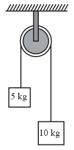 Question Image