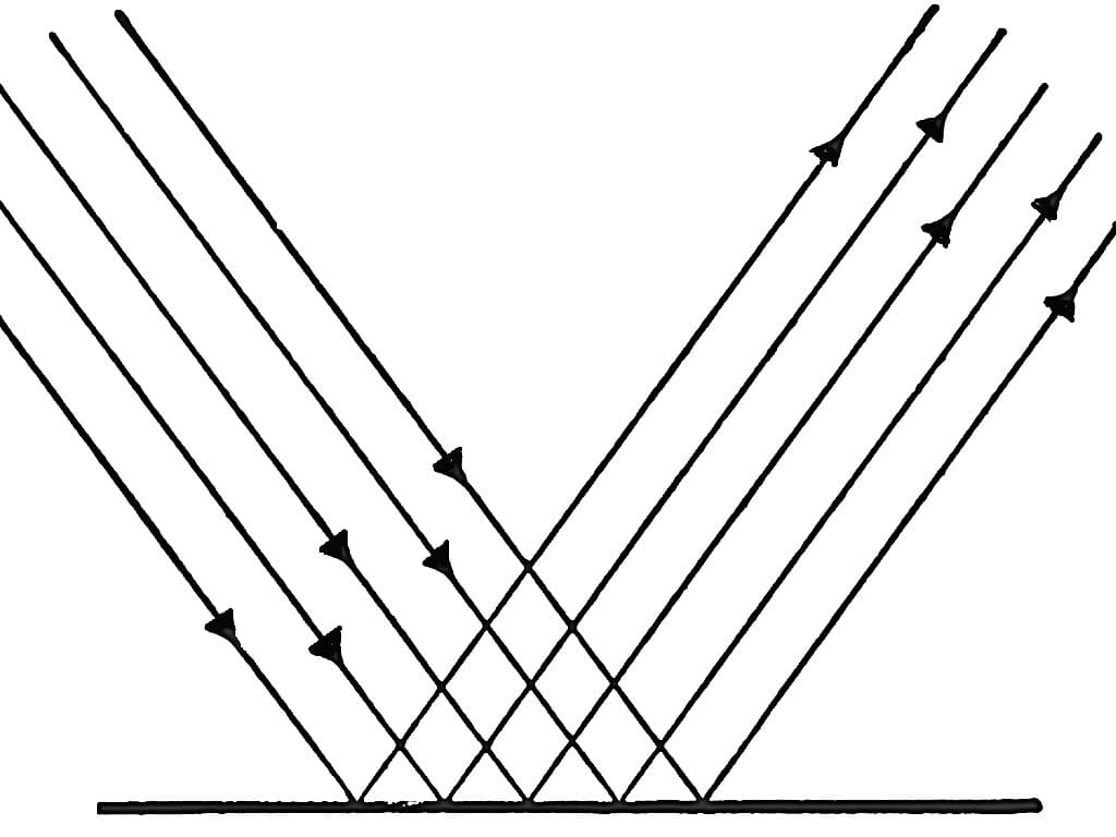 Differentiate between regular and diffused reflection Does diffused