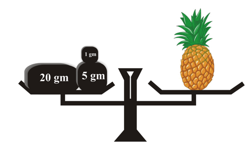 Question Image