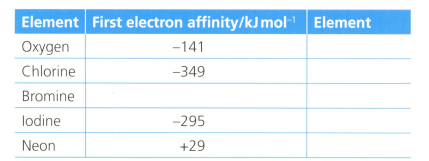 Question Image