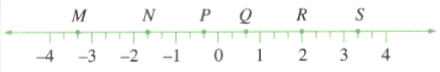 Question Image
