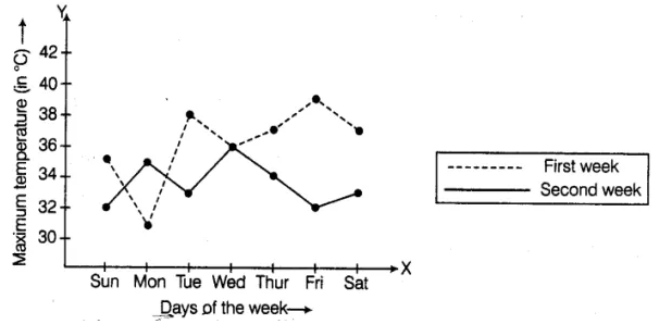 The relationship between temperature (8–36 °C) and the maximum