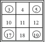 Question Image