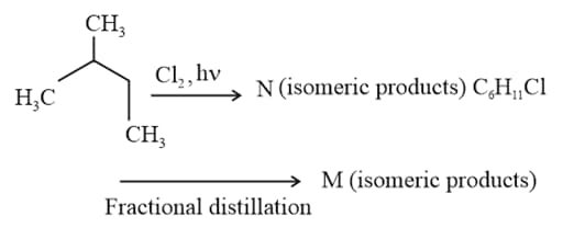 Isomerism Of Alkanes Contains Questions With Solutions & Points To Remember