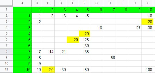 Question Image