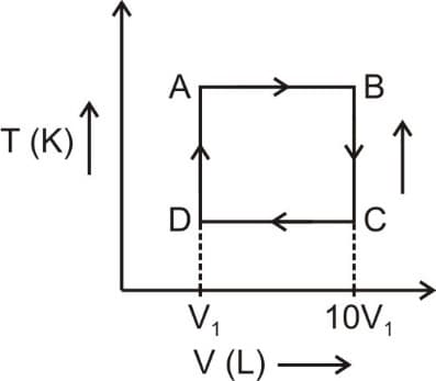 Entropy and Second Law of Thermodynamics Contains Questions With ...