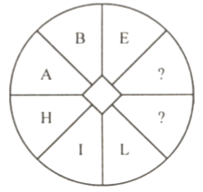 Question Image