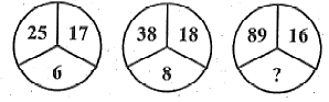 Question Image