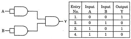 De Morgan’s theorem - Laws and Theorems of Boolean Algebra Contains ...