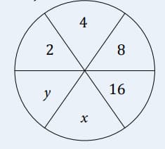 Question Image