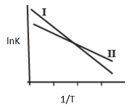 The Temperature Coefficient Of A Reaction Is 2the Rate Of This Reaction 