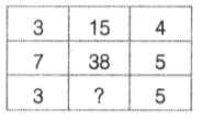 Question Image