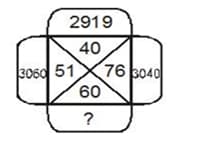 Question Image