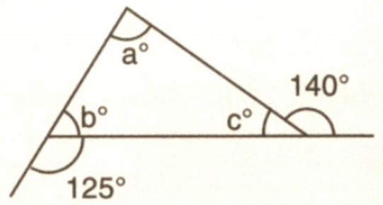 Question Image